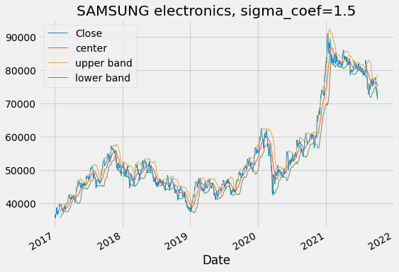 sigma_coef=1.5