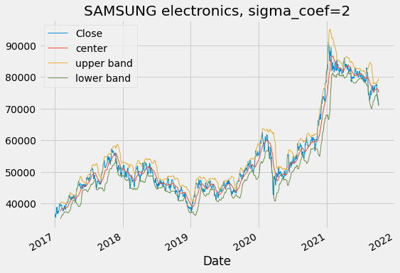 sigma_coef=2